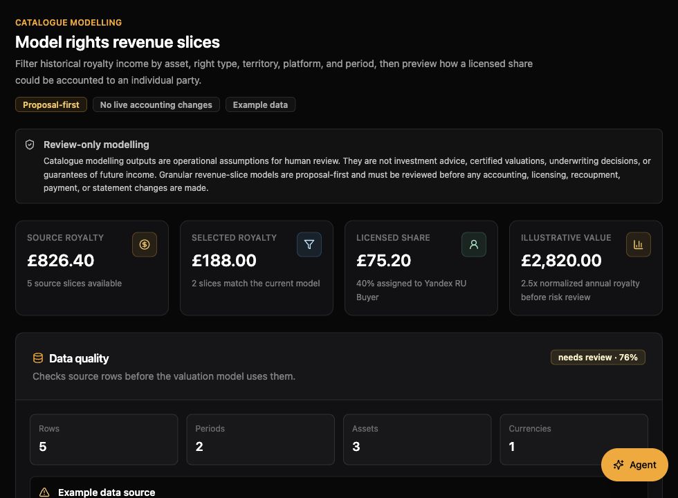Catalogue Modelling showing selected royalty slices, licensed share, illustrative value and data quality.